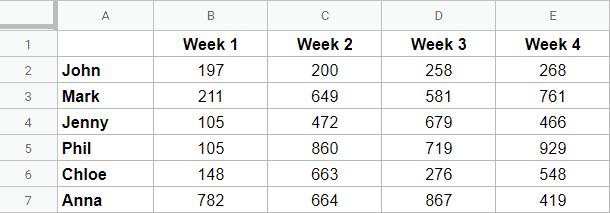 Hướng dẫn cách chèn Google Sheets vào Google Docs để cập nhật dữ liệu tự động
